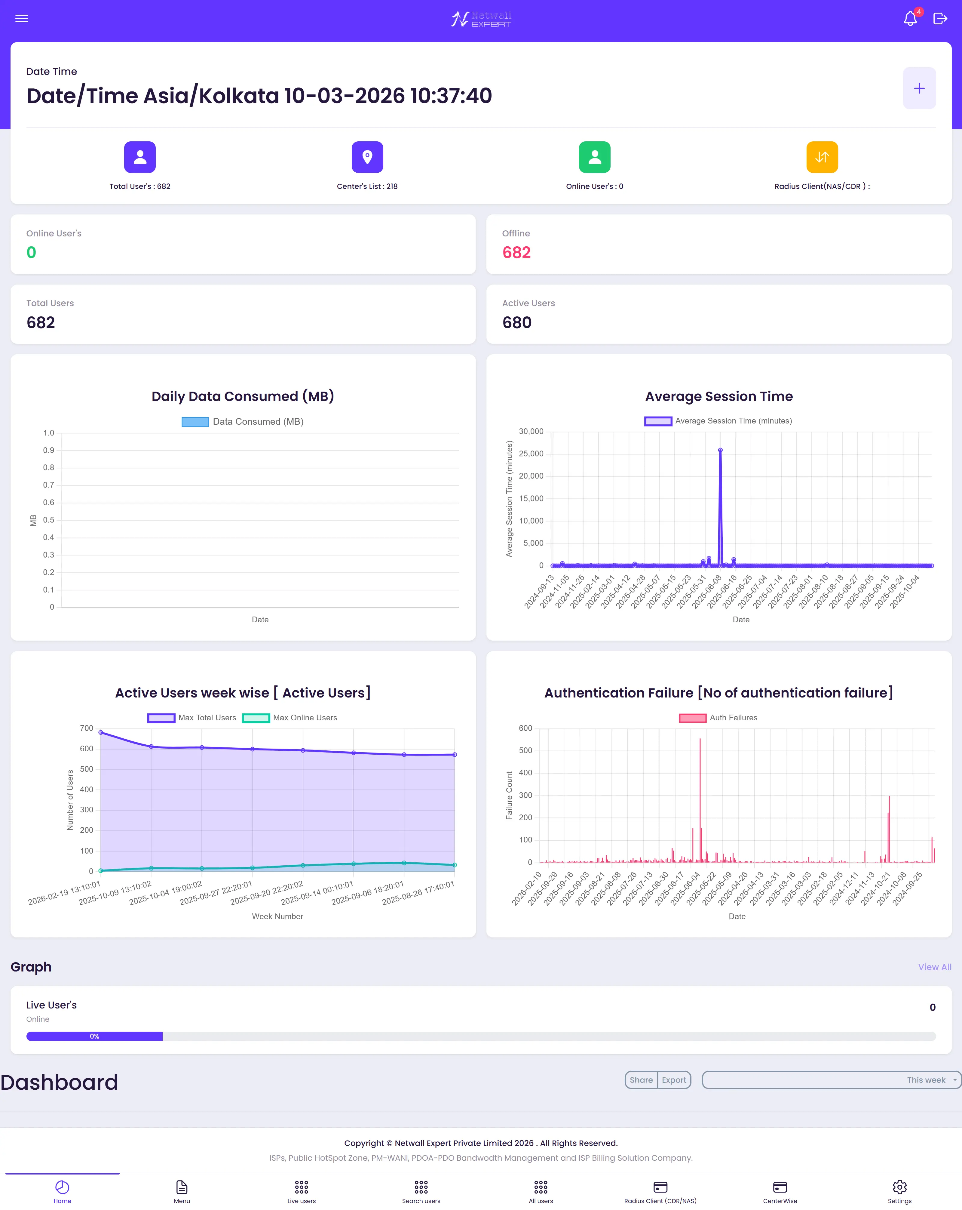 Captive Portal Dashboard