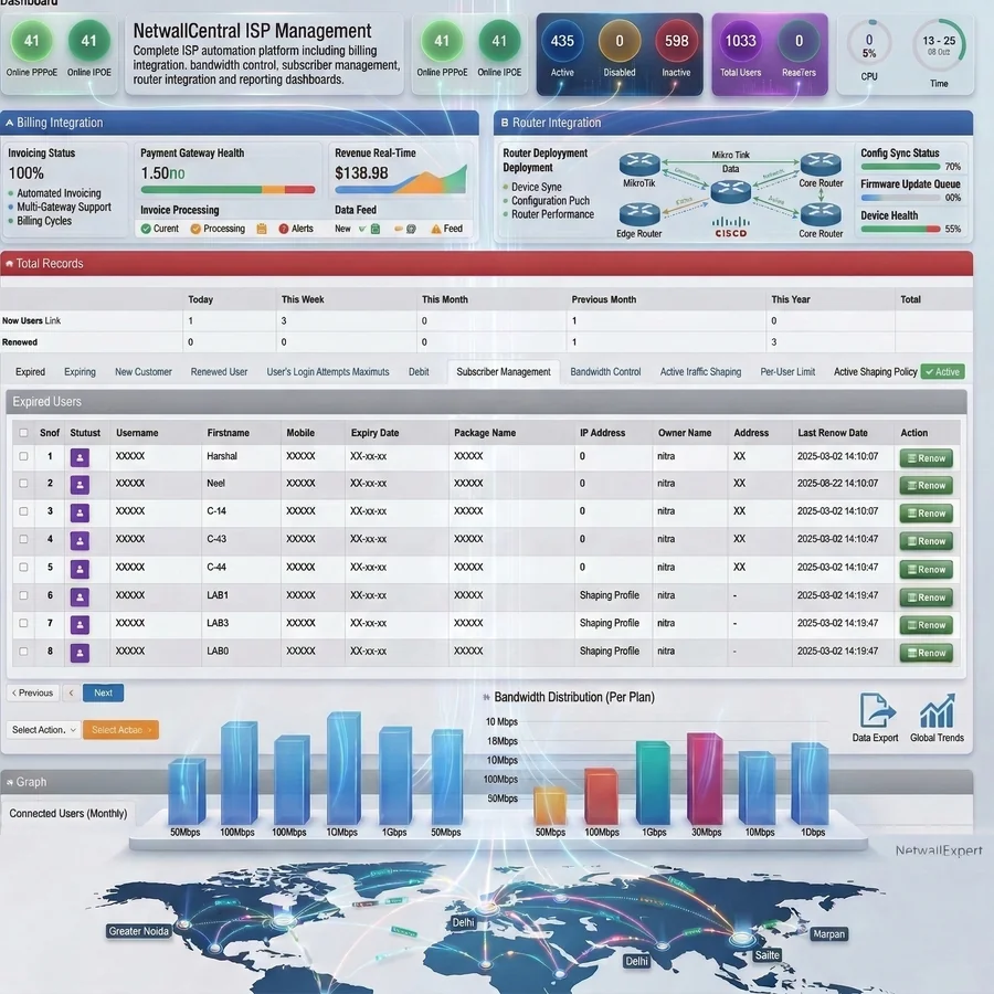 ISP Software bandwidth Management Dashboard